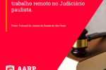 Provimentos estabelecem trabalho remoto no Judiciário paulista